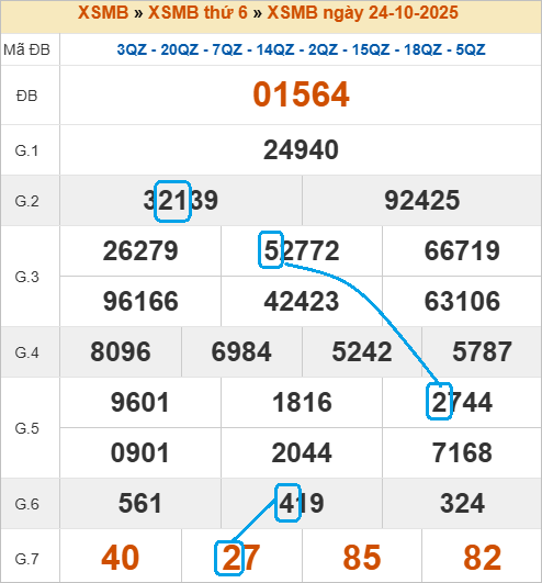 Cầu lô bạch thủ 4 ngày đẹp nhất