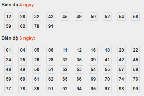 Bảng cầu lô động chạy 3 ngày trở lên