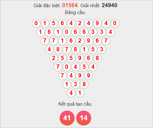 Cầu Pascale miền Bắc ngày 25/10/2025