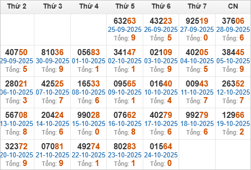 Kết quả giải đặc biệt miền Bắc 30 ngày gần nhất