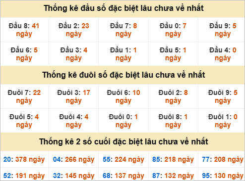 Đầu đuôi giải đặc biệt Khánh Hoà gan nhất Đầu đuôi giải đặc biệt Khánh Hoà gan nhất