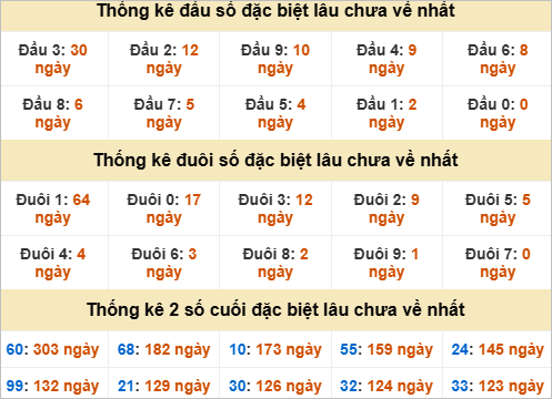 Đầu đuôi giải đặc biệt Huế gan nhất Đầu đuôi giải đặc biệt Huế gan nhất