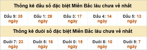 Đầu - đuôi đặc biệt lâu chưa ra Đầu - đuôi đặc biệt lâu chưa ra