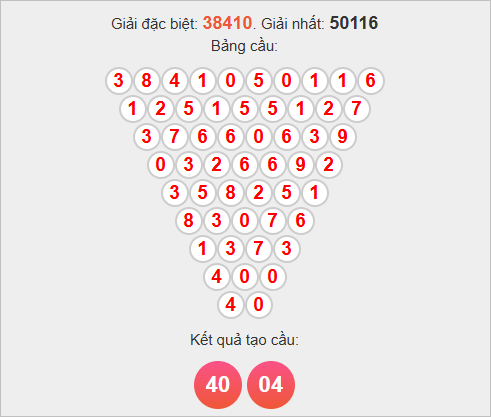 Cầu Pascale miền Bắc ngày 27/10/2025 Cầu Pascale miền Bắc ngày 27/10/2025