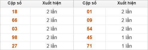 10 cặp số đặc biệt về nhiều nhất 10 cặp số đặc biệt về nhiều nhất