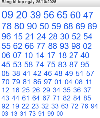 Bảng lô Top Rồng Bạch Kim được chọn nhiều nhất Bảng lô Top Rồng Bạch Kim được chọn nhiều nhất