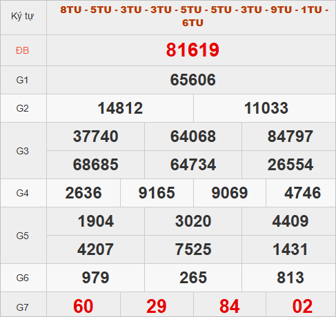 Quay thử kết quả miền Bắc hôm nay lấy may