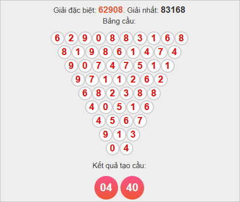 Cầu Pascale miền Bắc ngày 29/10/2025 Cầu Pascale miền Bắc ngày 29/10/2025