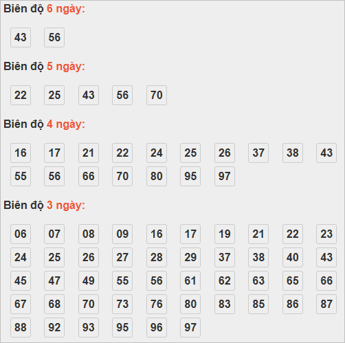 Bảng cầu lô động chạy 3 ngày trở lên Bảng cầu lô động chạy 3 ngày trở lên