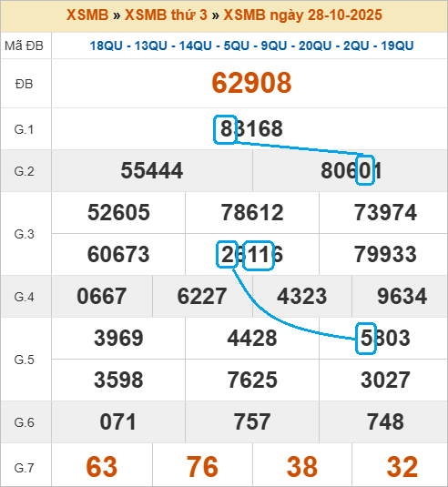Cầu lô bạch thủ 4 ngày đẹp nhất Cầu lô bạch thủ 4 ngày đẹp nhất