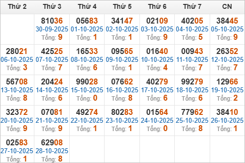 Kết quả giải đặc biệt miền Bắc 30 ngày gần nhất Kết quả giải đặc biệt miền Bắc 30 ngày gần nhất