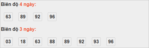 Thống kê cầu bạch thủ Quảng Bình