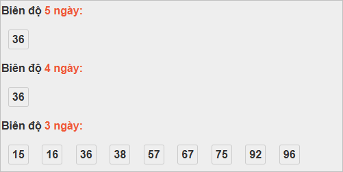 Thống kê cầu bạch thủ Quảng Trị