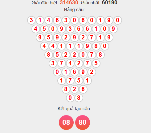 Soi cầu Pascal XSBDI hôm nay