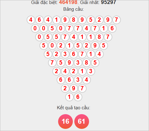 Soi cầu Pascal XSQT hôm nay