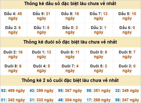 Đầu đuôi đặc biệt Quảng Bình gan nhất