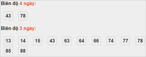 Thống kê cầu bạch thủ Bình Thuận