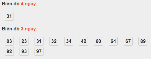 Bảng cầu bạch thủ Tây Ninh