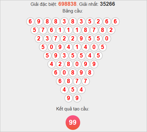 Soi cầu Pascale XSAG hôm nay