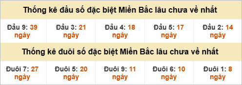 Đầu - đuôi đặc biệt lâu chưa ra