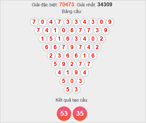 Cầu Pascale miền Bắc ngày 30/10/2025