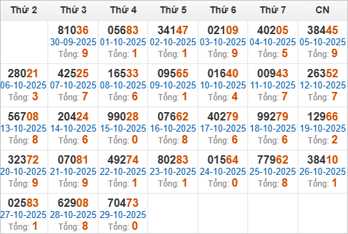 Kết quả giải đặc biệt miền Bắc 30 ngày gần nhất