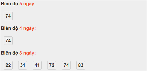 Thống kê cầu bạch thủ Trà Vinh