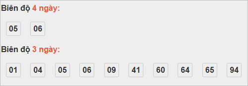 Bảng cầu bạch thủ Vĩnh Long