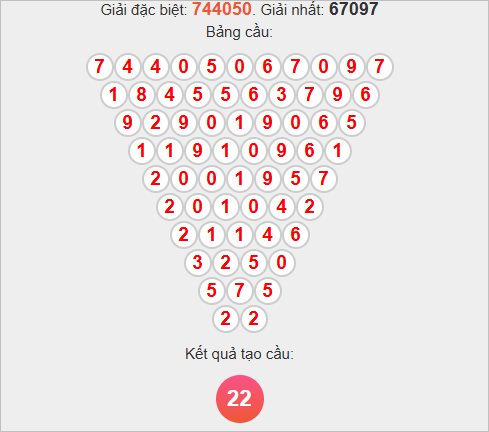 Soi cầu Pascal XSBD hôm nay