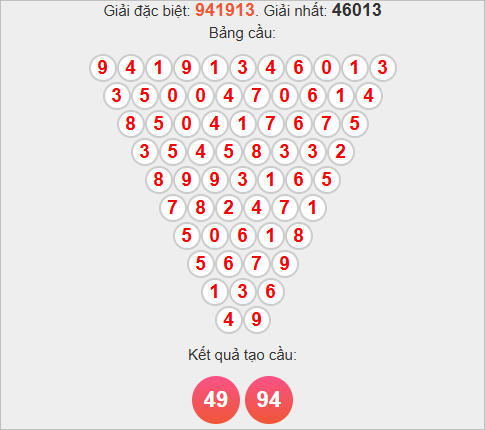 Soi cầu Pascal XSTV hôm nay