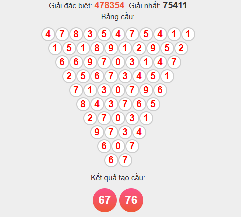 Soi cầu Pascal XSVL