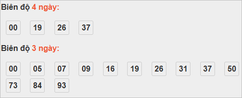 Thống kê cầu bạch thủ Ninh Thuận