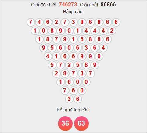 Soi cầu Pascale XSGL