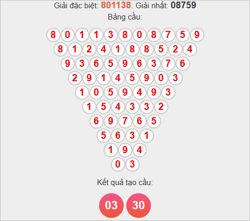 Soi cầu Pascale XSNT hôm nay