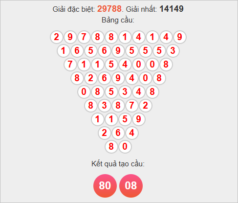 Cầu Pascale miền Bắc ngày 31/10/2025