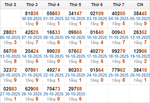 Kết quả giải đặc biệt miền Bắc 30 ngày gần nhất