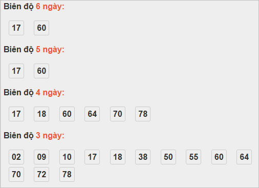 Thống kê cầu bạch thủ Bình Phước