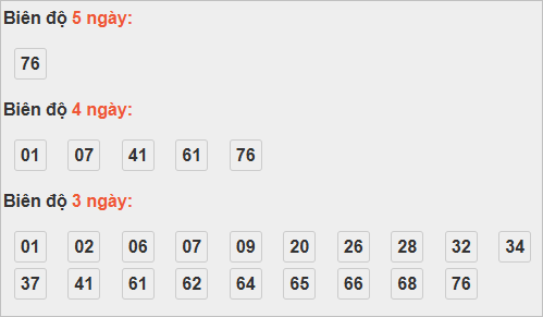 Bảng cầu bạch thủ TP Hồ Chí Minh