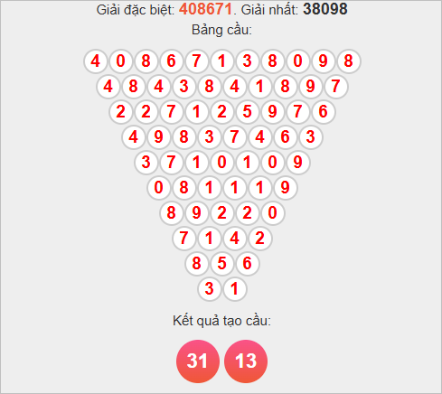 Soi cầu Pascale Hậu Giang hôm nay