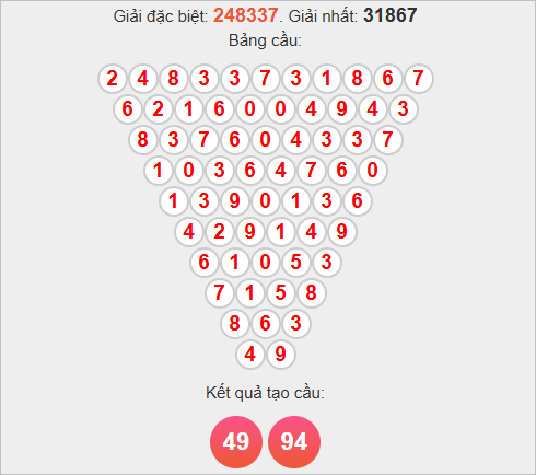 Soi cầu Pascal XSLA hôm nay