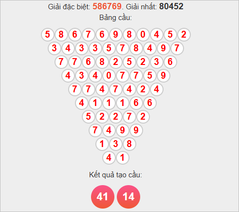 Soi cầu Pascal XSHCM