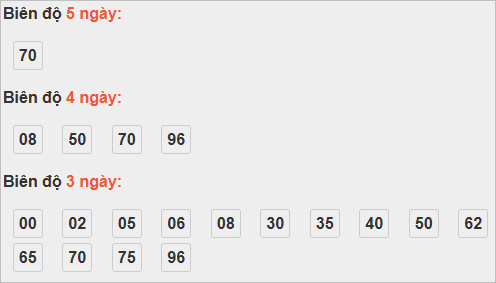 Bảng cầu bạch thủ Đà Nẵng