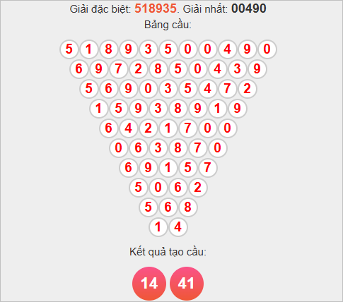 Soi cầu Pascale XSDNG