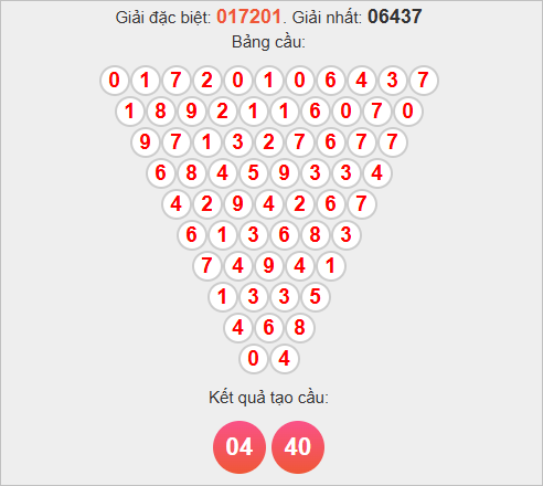 Soi cầu Pascale XSQNG hôm nay