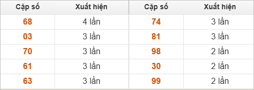 10 cặp số đặc biệt về nhiều nhất