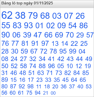 Bảng lô Top Rồng Bạch Kim được chọn nhiều nhất