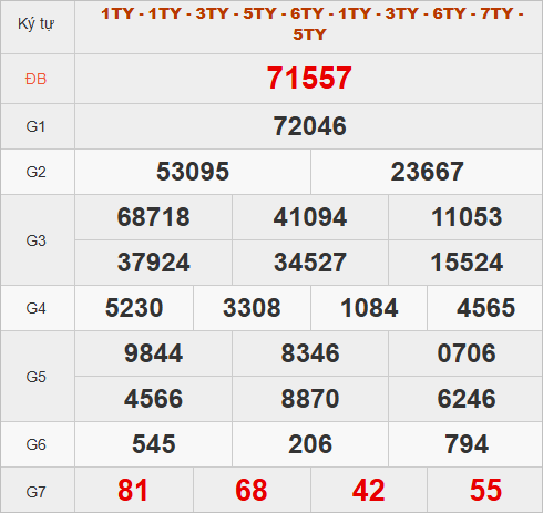 Quay thử kết quả miền Bắc hôm nay lấy may