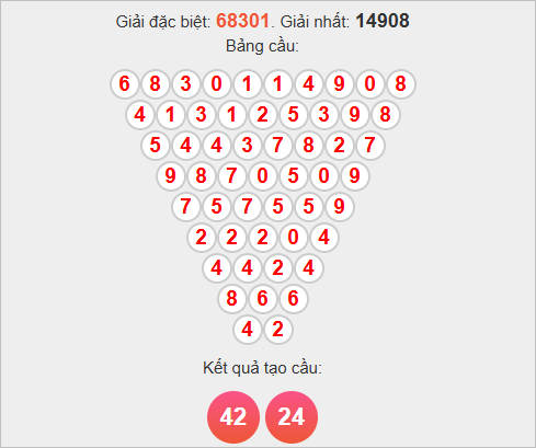 Cầu Pascale miền Bắc ngày 1/11/2025