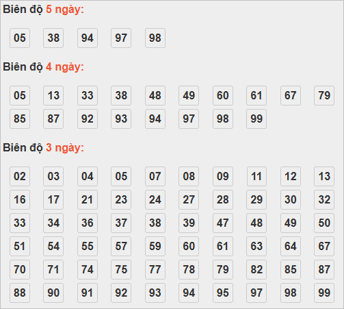 Bảng cầu lô động chạy 3 ngày trở lên