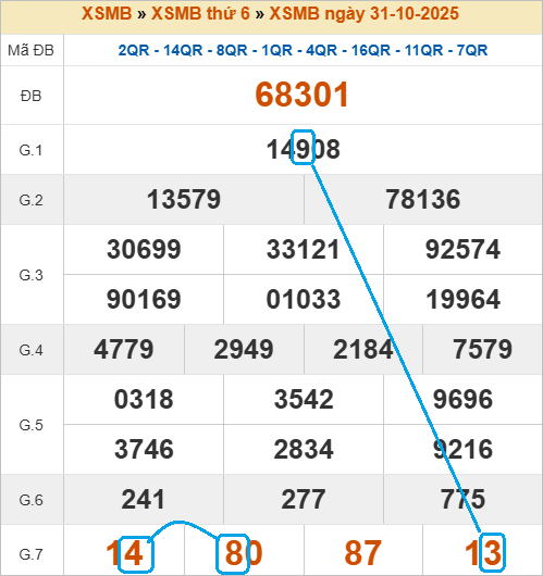 Cầu lô bạch thủ 4 ngày đẹp nhất